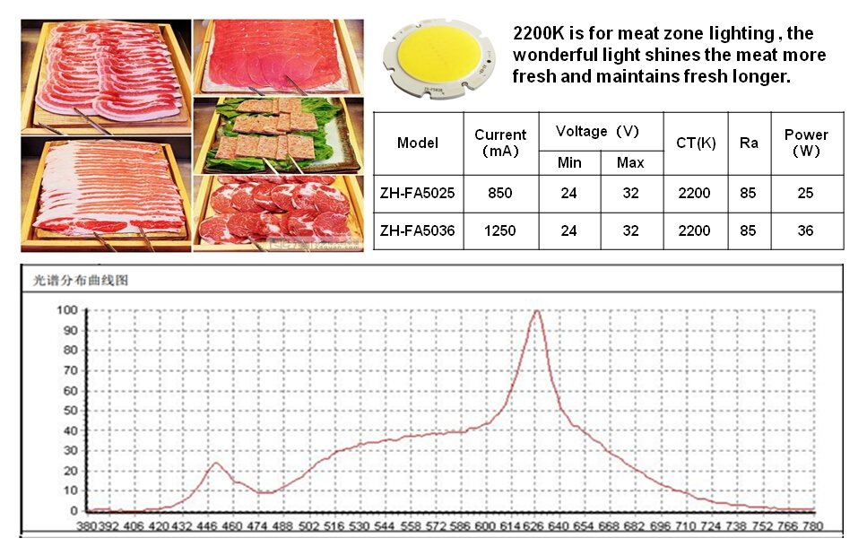 Evercore f50 cob led modules, led 2200K