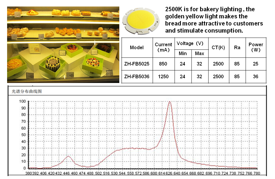 Evercore f50 cob led modules, led 2500K