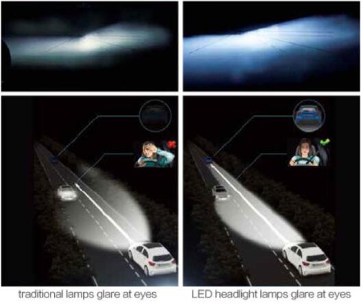 HONGCHANG-T6 Car Led Headlight H8 H9 H11 | The Best Led Headlights | Led Headlight T6-4