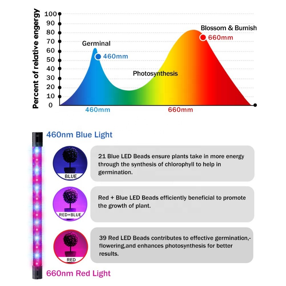 Full-Spectrum Plant Lights, 3/6/12H Timer Clip-On Desk Grow Lights for Indoor Plants