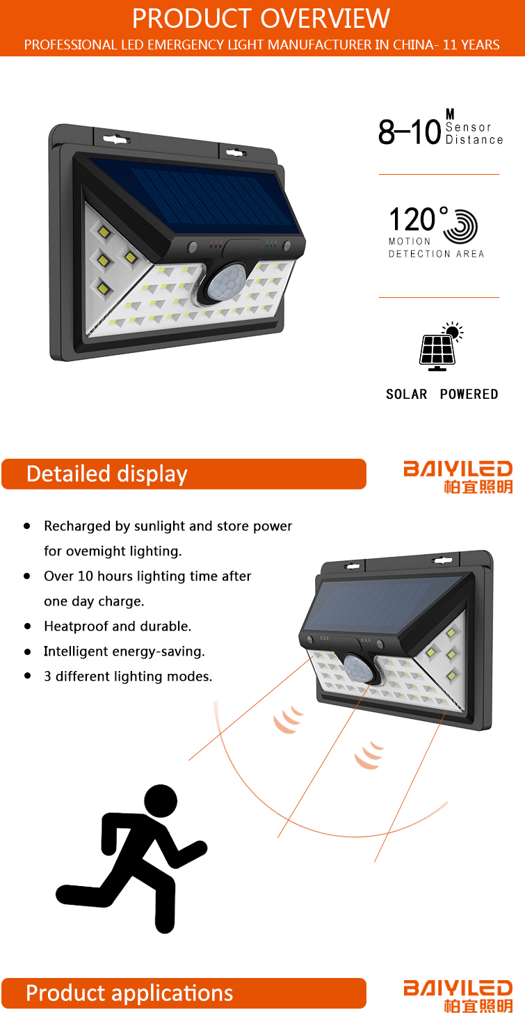 Motion Sensor Camping Outdoor Wall Pack Garden Light Led Solar