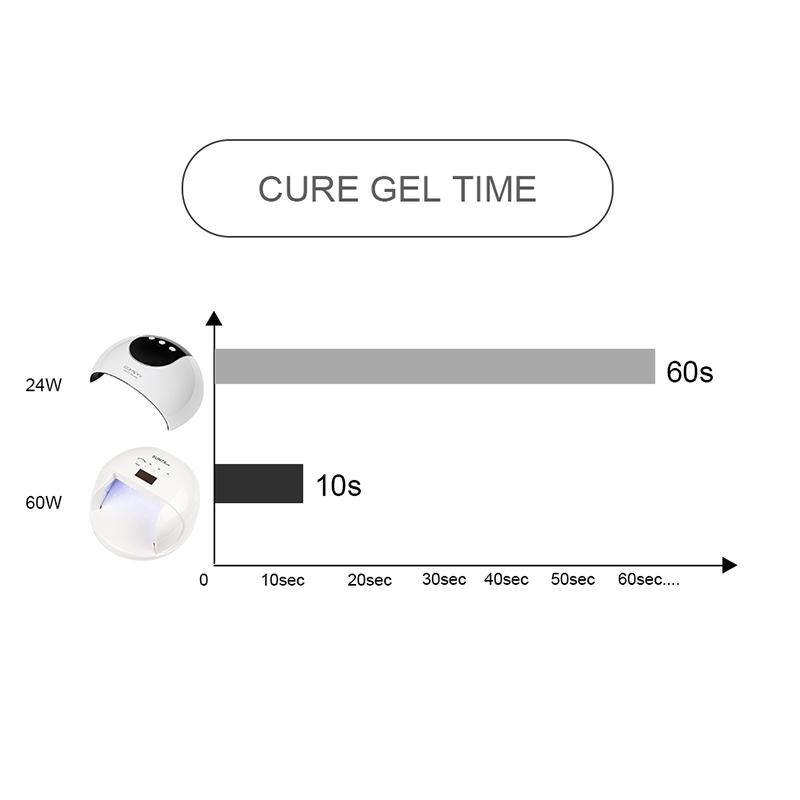 OEM/ODM Professional Quality 60w Curing UV CCFL nails led lamp