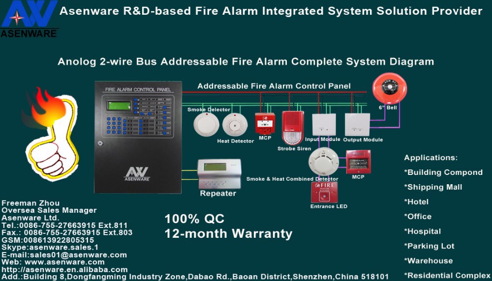 Kenya-installed Wired Addressable Fire Alarm System For School Usage