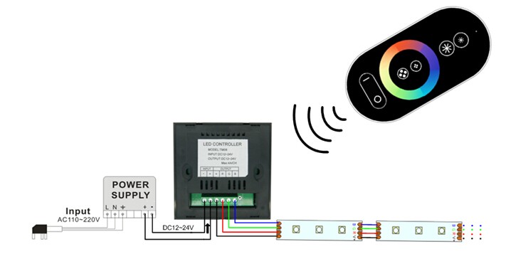433MHZ wireless remote RF led rgb touch screen controller touch panel controller wall panel mounted led controller