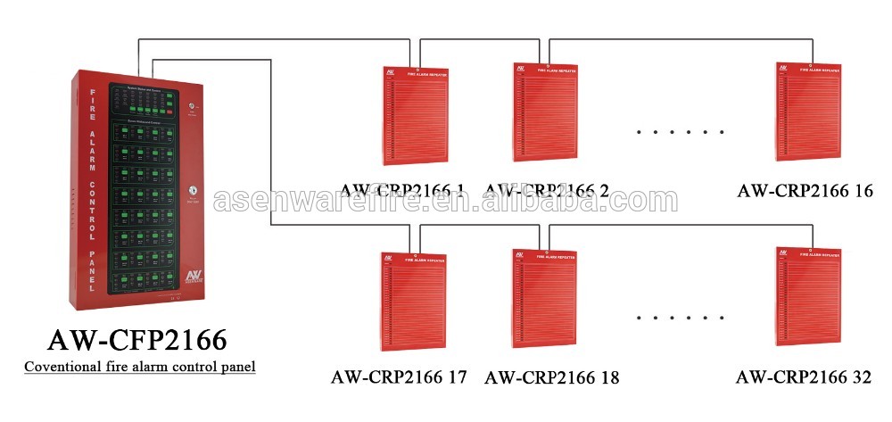 Conventional fire alarm sub showing panel