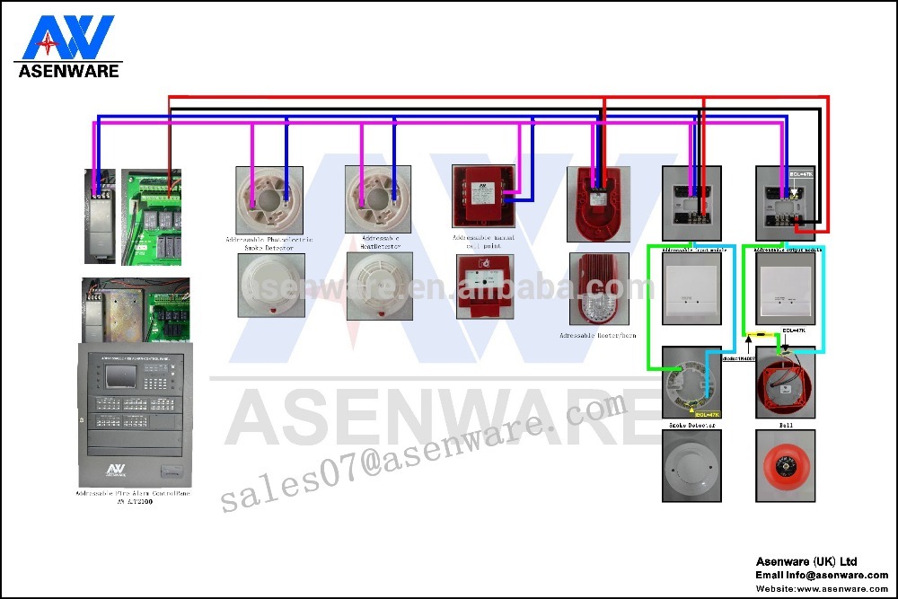 Main Evacuation Control Panel Addressable fire alarm system