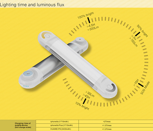 Multifunction Portable led Lantern Lights 2018 emergency lighting with 3 years warranty