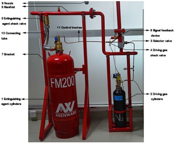 FM200 Fire Suppression System