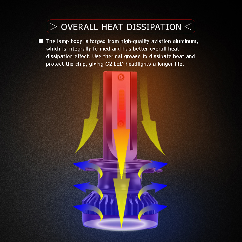 Wholesale 6500k new fanless car kit h7 led headlight bulb for car