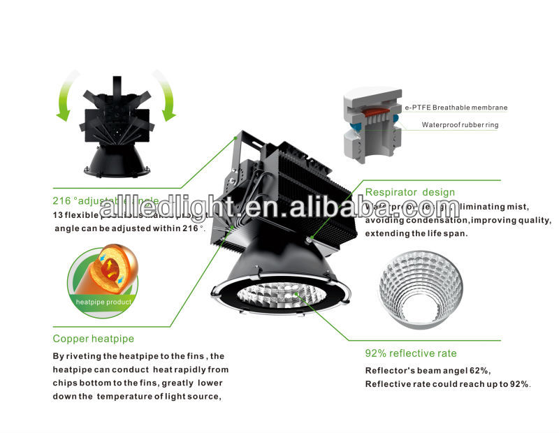high bay led lights 300W
