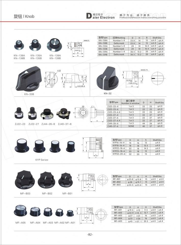 Green Face Plastic for Rotary Taper Potentiometer Hole D Shaft Control Knobs
