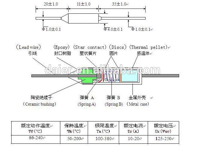 Micro Fuse Thermal Fuse Color Code