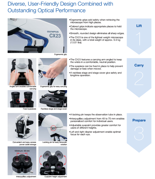 Olympus Biological Microscope CX23