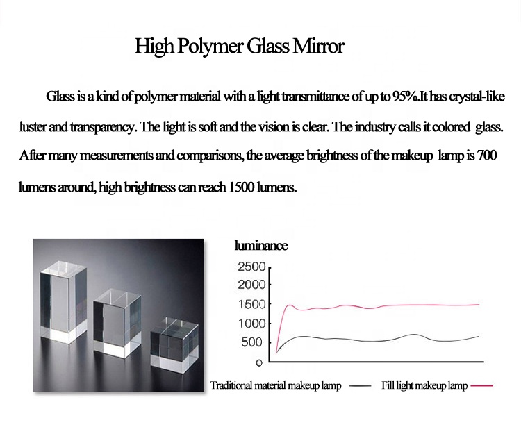 RC-J1803A Anti-Fog LED Lighted Mirror Rotating Touch Screen Sensor LED Cosmetic Mirror