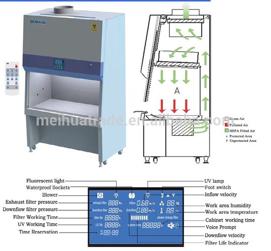 BIOBASE China  11234BBC86  Laboratory Chemistry Equipment Cytotoxic Biosafety Cabinet Price with LCD Display