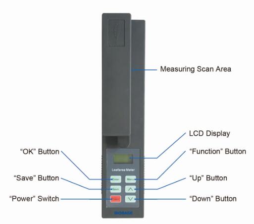 Portable Leaf Area Meter With Micro-computer technology