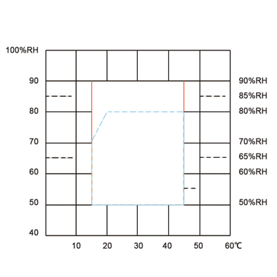 BIOBASE Good Quality Climate incubator/plant growth chamber/With illumination and humidity