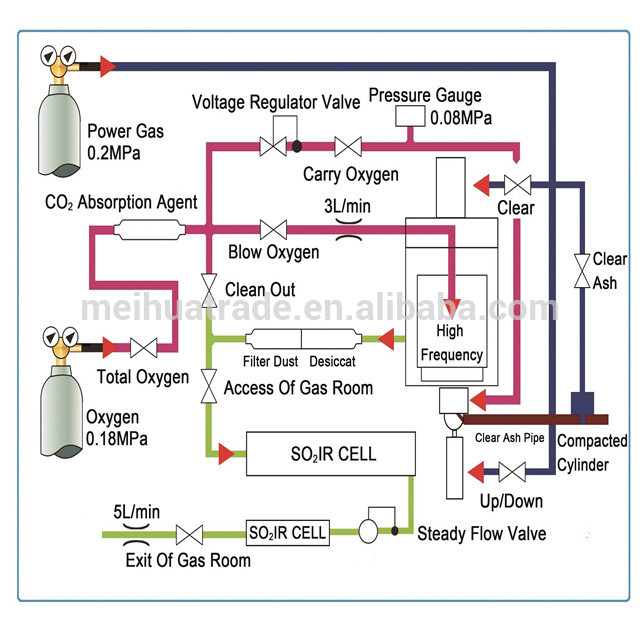 BIOBASE determine percentage carbon sulfur in steel iron alloy nonferrous metal Tabletop Infrared Carbon & Sulfur Analyzer Price