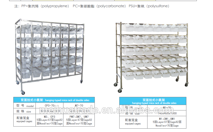 BIOBASE Laboratory Animal cages for rabbit,cat, monkey,rat,etc