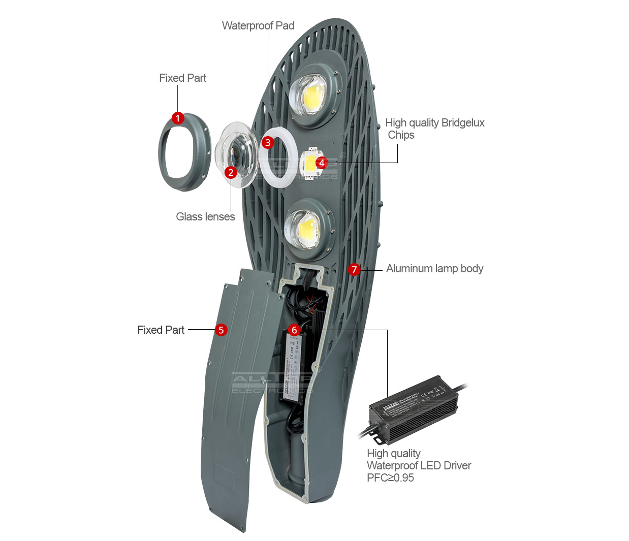 ALLTOP -Commercial High Lumen Aluminum 50w 100w 150w Led Street Lights-8