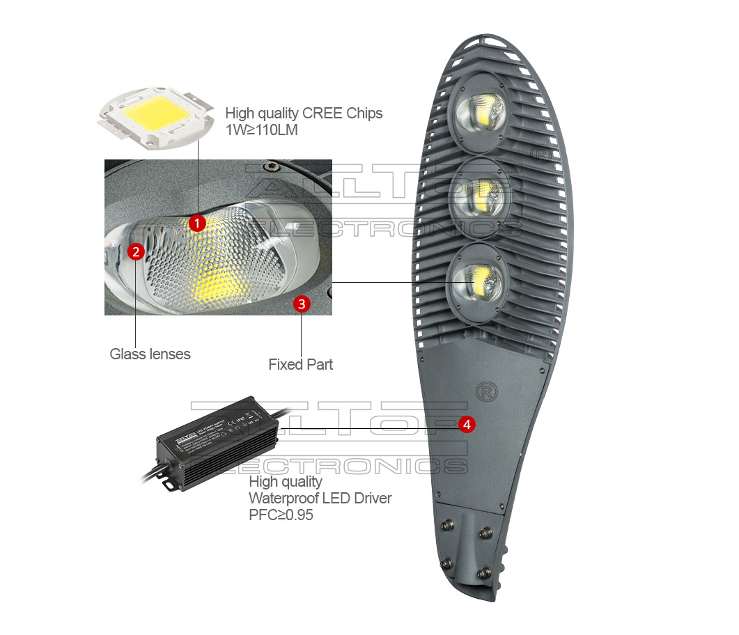 ALLTOP -Best 20w Led Street Light 50w 100w 150w Waterproof Outdoor-8