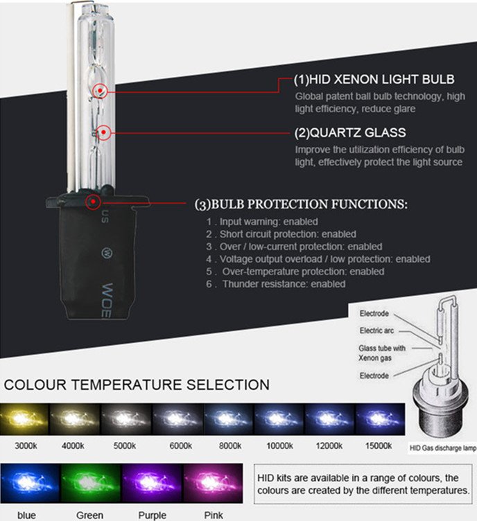 HONGCHANG-Find Hid Lights Kit Xenon On Hongchang Led-1