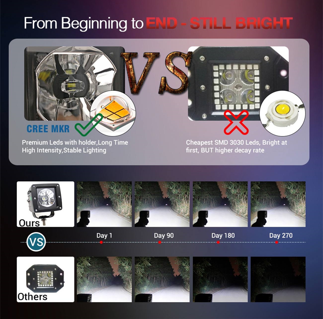 HONGCHANG-Rgb Cree Led Work Light Led Spotlights 4x4 For Atv Utv Jeep Offroad