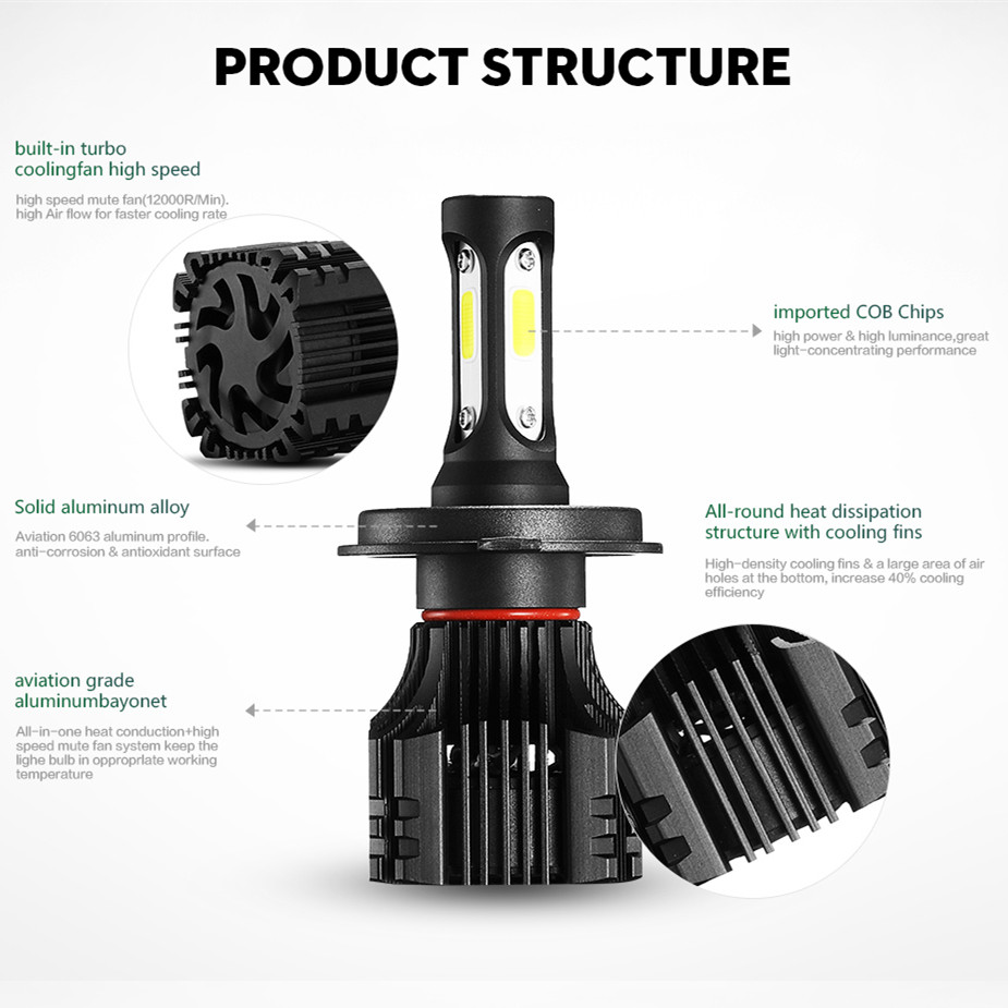 HONGCHANG-Led Light Bulbs For Headlights Hid Led Headlights Manufacture