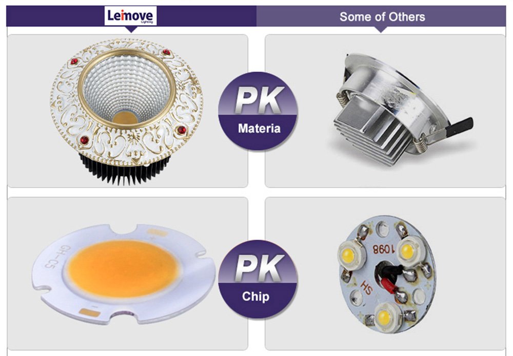 Leimove-Leimove 10w Slim Led Round Downlight In Best Price-9