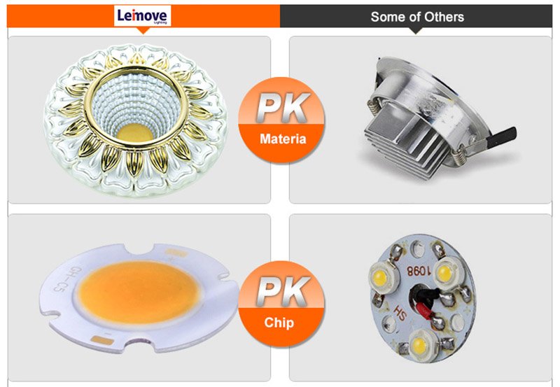 Leimove-High-quality Decorative 10w Gu10 Led Cob Downlight | Leimove-9