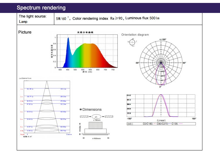 Leimove-High-quality Decorative 10w Gu10 Led Cob Downlight | Leimove-12