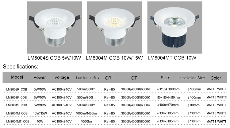 Leimove-2017 New Cob Ac100-240v Round Led Downlight | Leimove Led-8