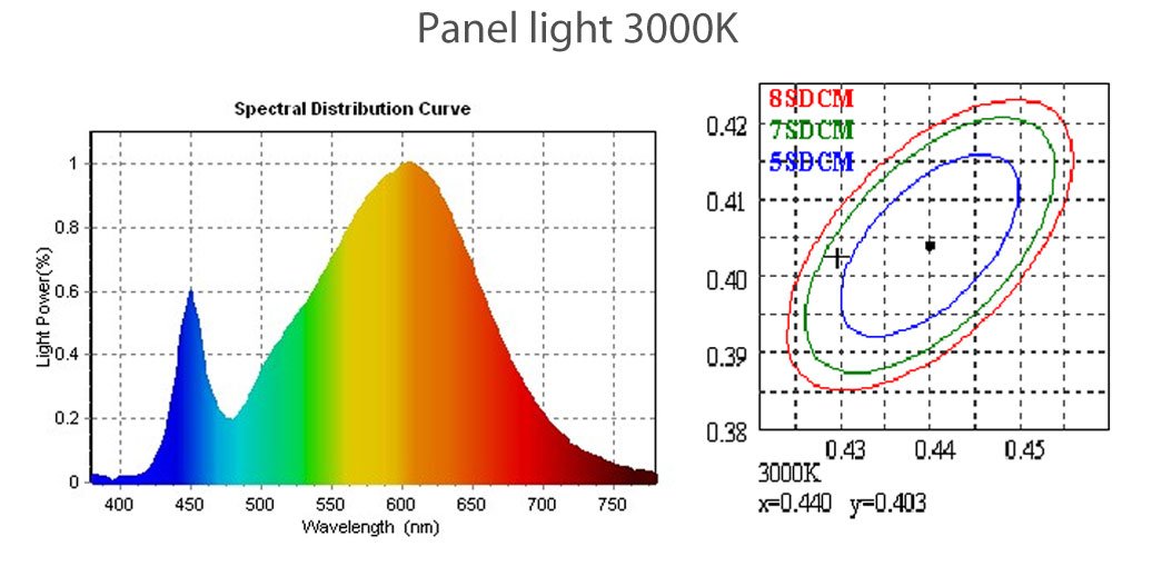 Leimove-Best Selling LED Ceiling Panels From Leimove Lighting-8