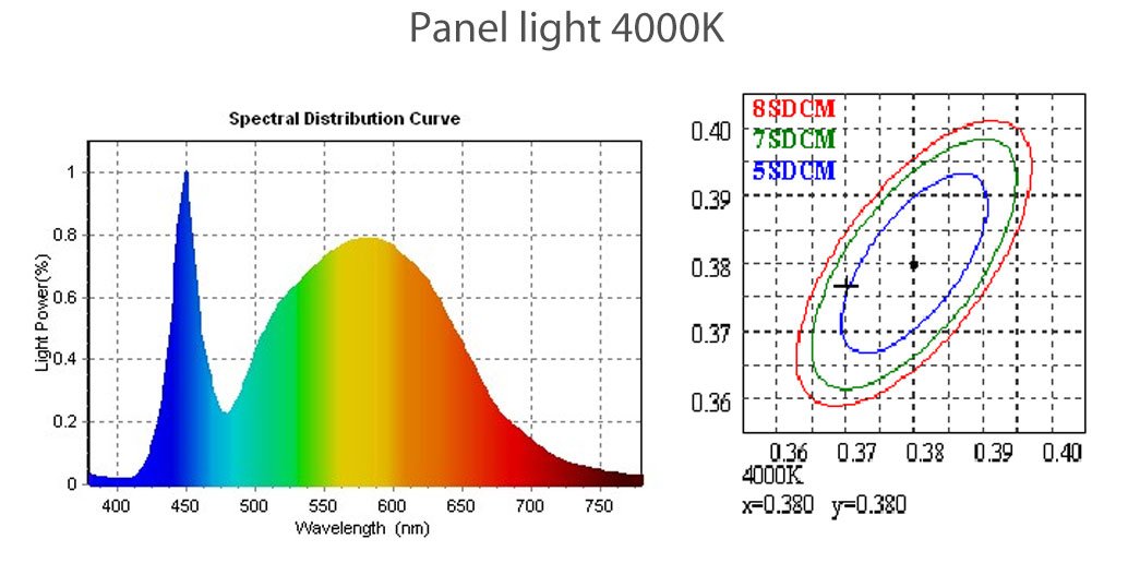 Leimove-Best Selling LED Ceiling Panels From Leimove Lighting-9