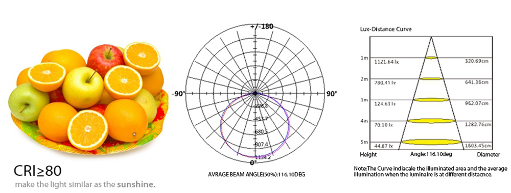 Leimove-Surface Mounted Dimmable 220v 72w Panel Light | Leimove Lighting-5