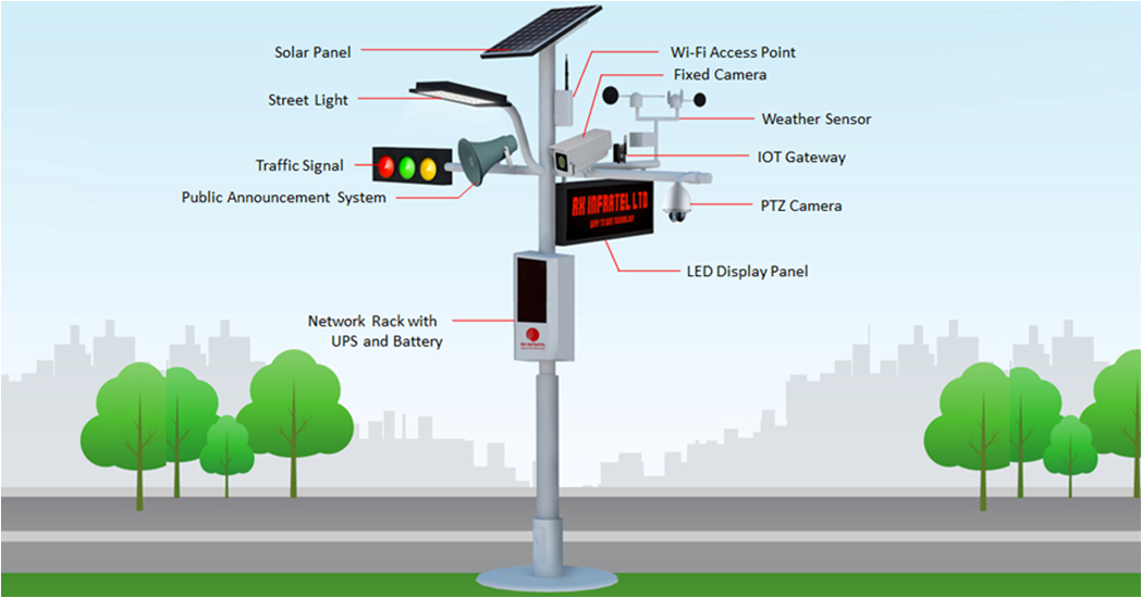Lithium battery smart street light