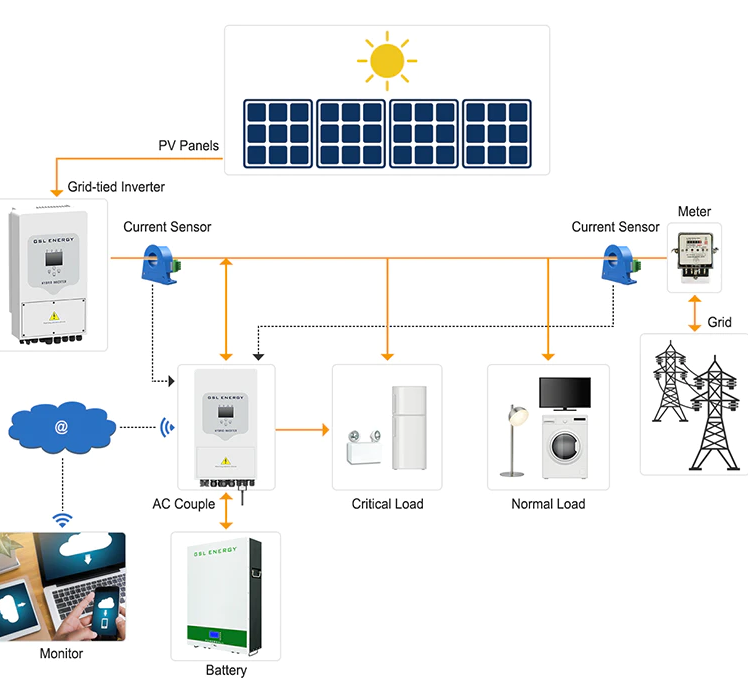 news-solar energy-GSL ENERGY-img-1