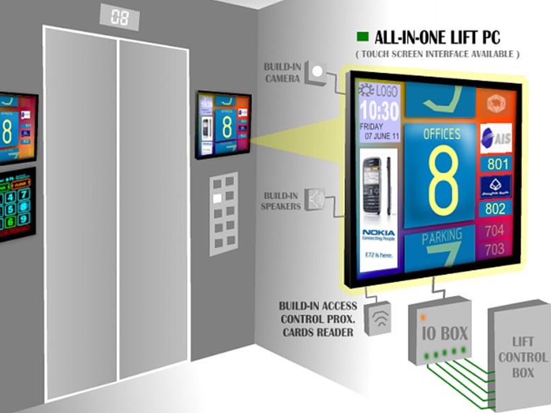 LCD Mall Array image29
