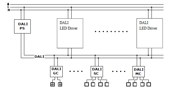 dali dimmer control manufacturer