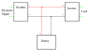 news-Does it necessary to be equipped with uninterruptible power supply UPS for computer-KEBO -img-1