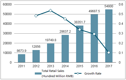 news-KISSTOY-Analysis of the sex toys market scale and e-commerce in China-img