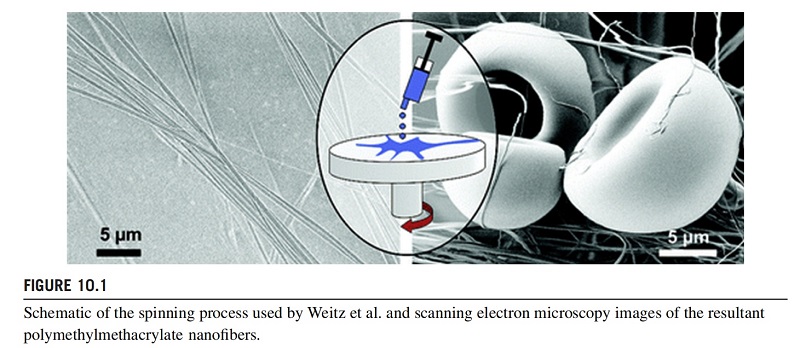 Schematic of the spinning process used by Weitz et al. and scanning electron microscopy images of Schematic of the spinning process used by Weitz et al. and scanning electron microscopy images of