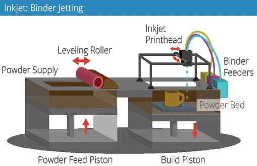 Tuowei-A Few Quick Facts About Rapid Prototyping , Shenzhen Tuowei Model Technologies Co-1