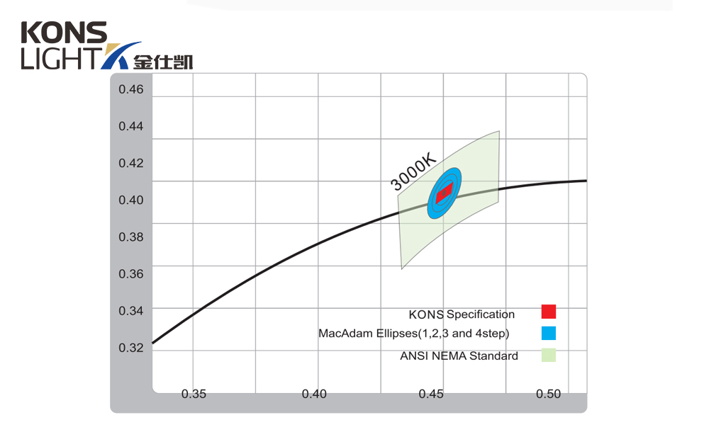 Kons-6w Led Windows Wall Washer Light Ip65 Waterproof Low Voltage-4