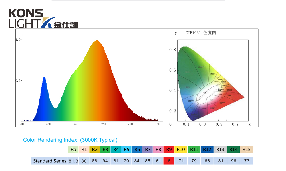 Kons-6w Led Windows Wall Washer Light Ip65 Waterproof Low Voltage-5