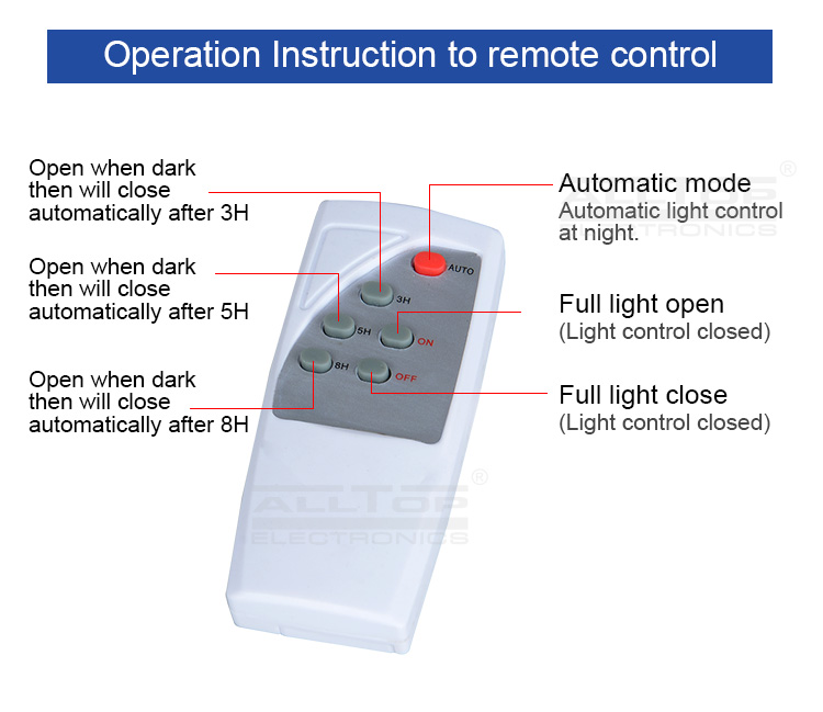 ALLTOP -High Brightness Energy Saving Outdoor Abs Ip65 50w 100w 150w Solar Led-12