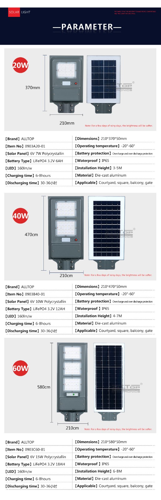 ALLTOP -Find Solar Led Lights Integrated Solar Street Light Price-6