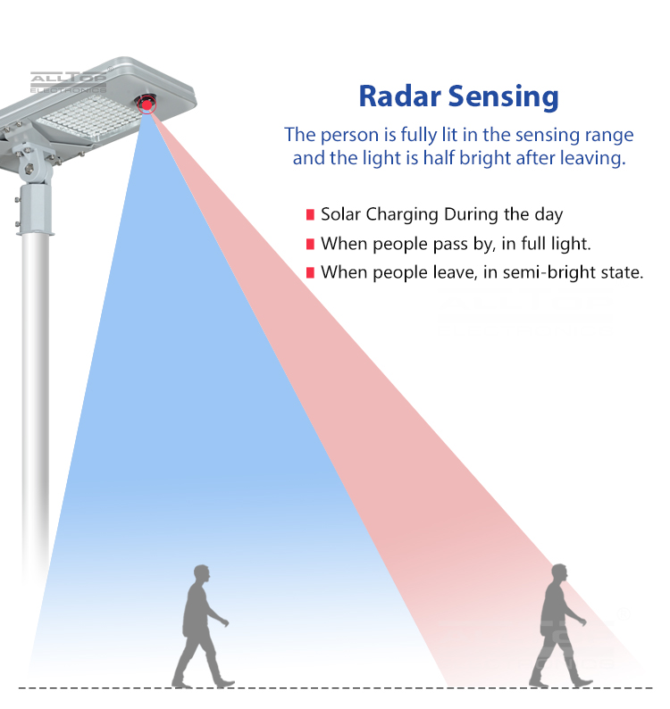 ALLTOP -Find Led Lighting Led Track Lighting From Alltop Lighting-7