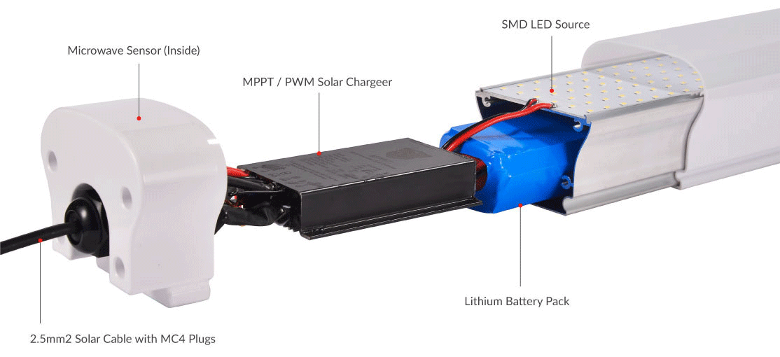 Auroras solar lighting,inner struture