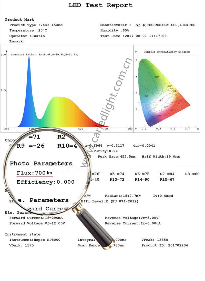 HONGCHANG-Automotive Led Lights Cree Xbd T10 Led 30w, Custom Interior Car Lights